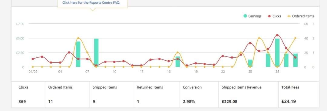 How to Evaluate a Site’s Content Before Buying 5 Mistakes to Look for