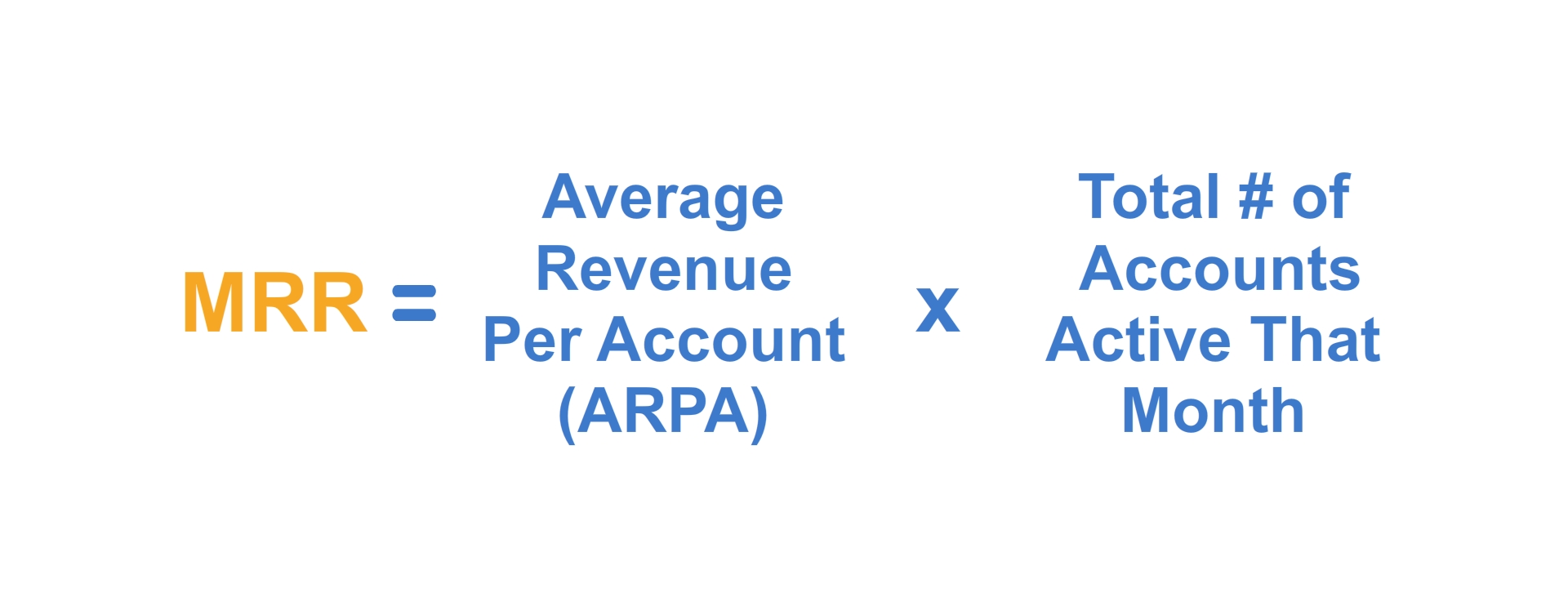 What is MRR and How Do You Increase It