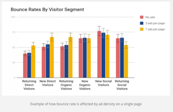 How To Increase The Sale Price Of a Website Through Ad Revenue