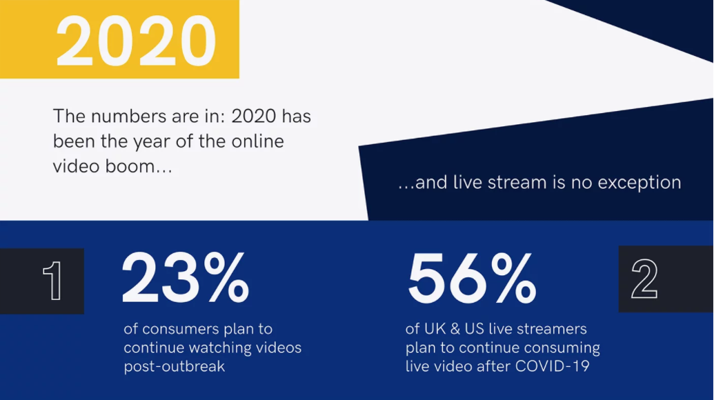 8 Different Types of Live Videos You Can Leverage to Promote Your Business