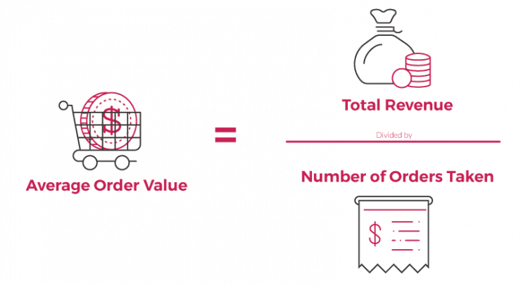 8 Essential eCommerce Metrics to Analyze and Optimize Your eCommerce Store