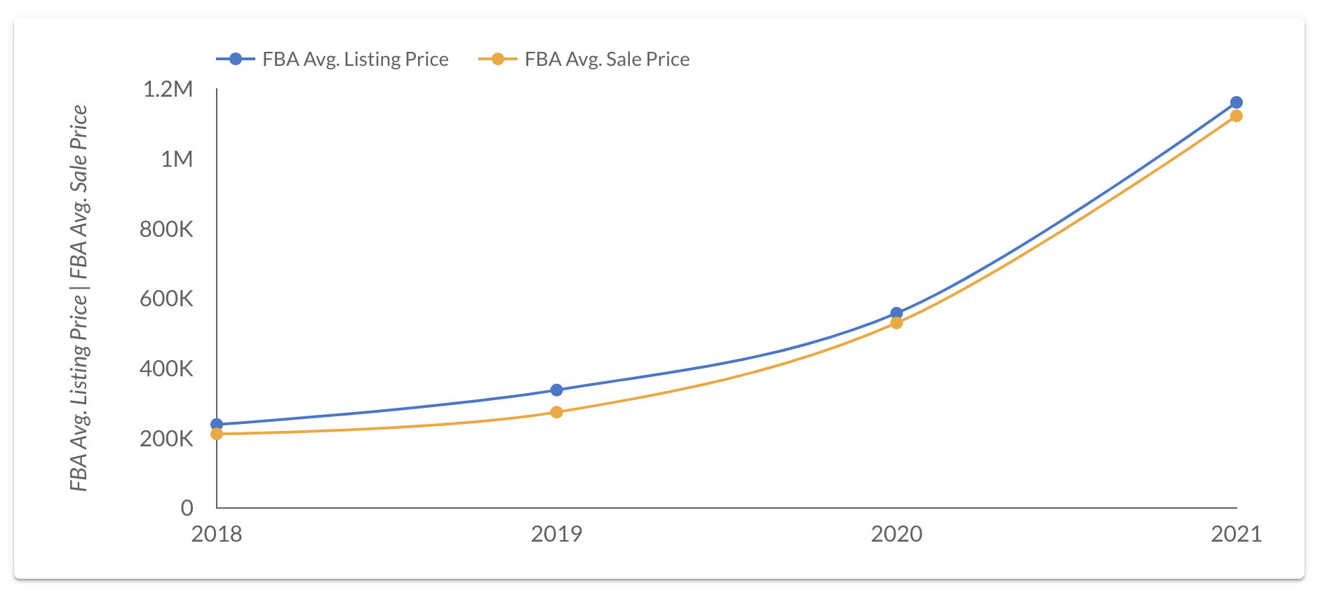 Amazon FBA State of the Industry Report 2022