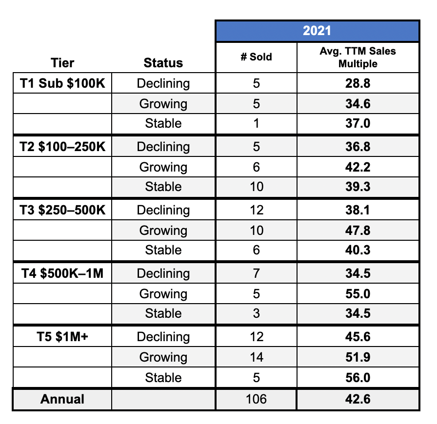 Amazon FBA State of the Industry Report 2022