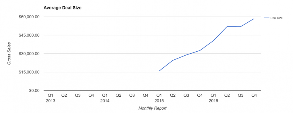 quarterly report