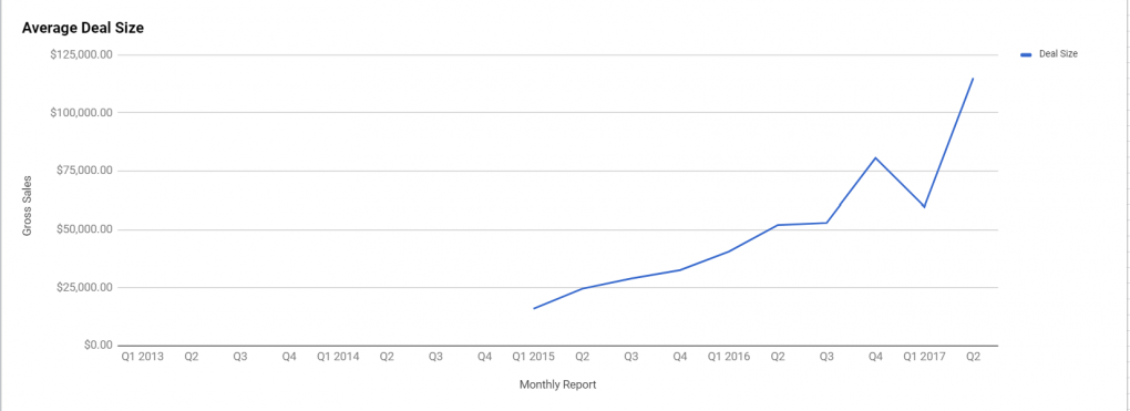 quarterly report