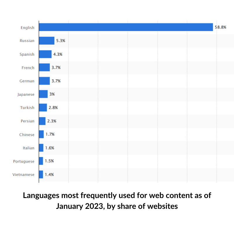 Breaking News You can now cash in on foreign SEO sites