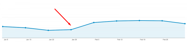 conversion rate optimization