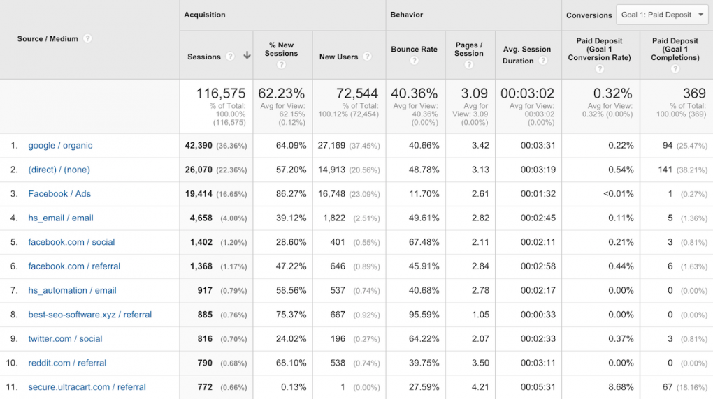 GA Q4 2015 Sources And Deposits