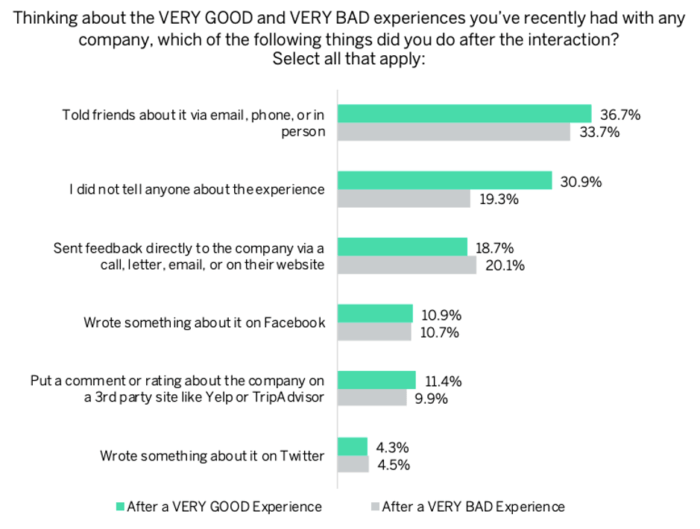  How Crowdtesting Helps Ensure Ideal Ecommerce Experiences 