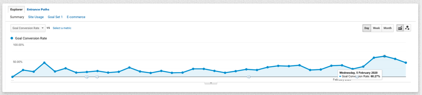 How to Evaluate a Site’s Content Before Buying 5 Mistakes to Look for