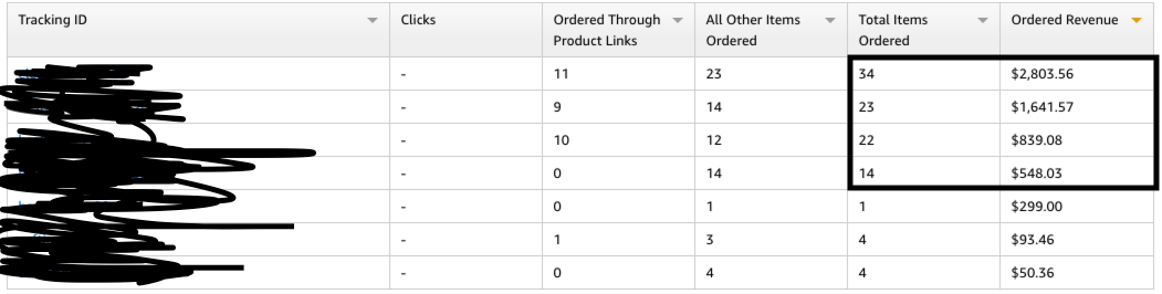 [GP - FINAL DRAFT] How to Evaluate a Site’s Content Before Buying: 5 Mistakes to Look for