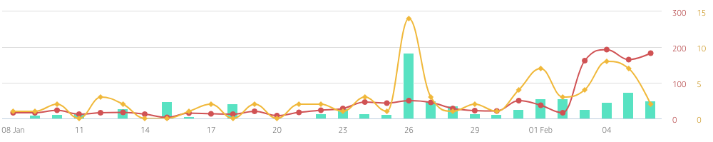 How to Evaluate a Site’s Content Before Buying Five Mistakes to Look for