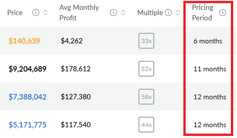 How to Value an E-Commerce Business (+ REAL Sales Data)