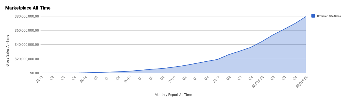 Q1 Report: January, February, and March