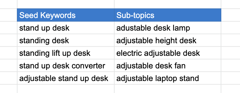 ecommerce SEO data sheet