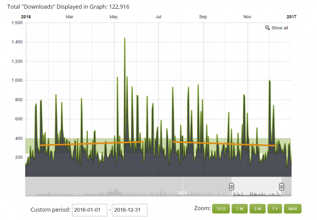 quarterly report