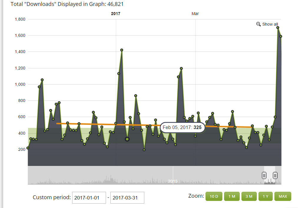 Q1 2017 business report