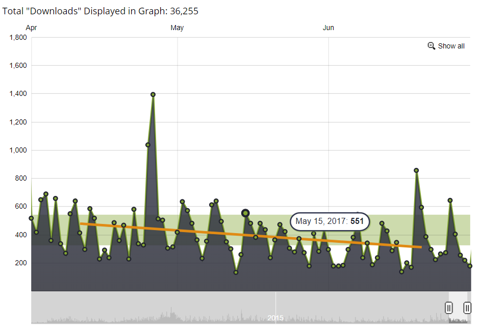 quarterly report