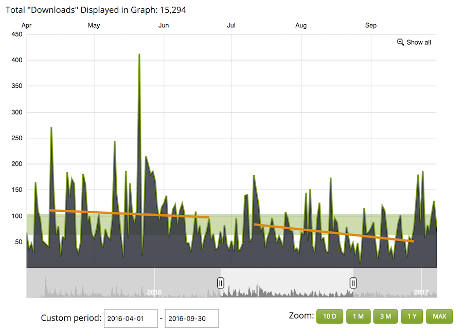 Q2 and Q3 Web Equity Show Podcast