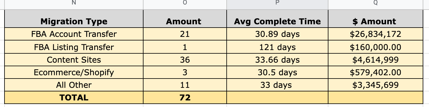 Q4 2021 Report