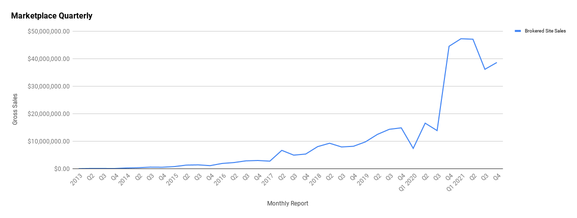 Q4 2021 Report