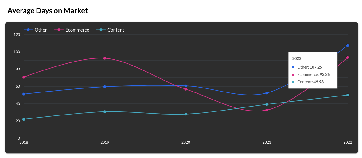 State of Industry Report 2023