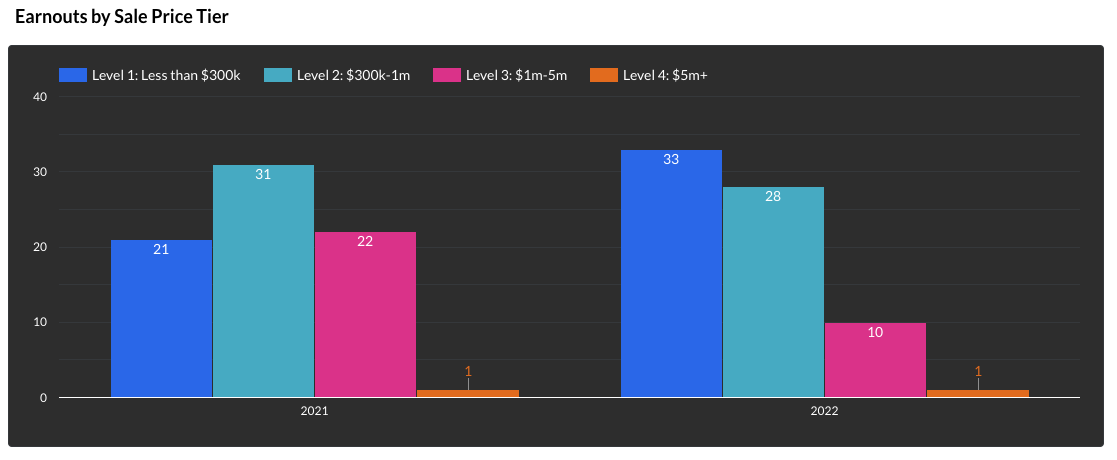 State of Industry Report 2023