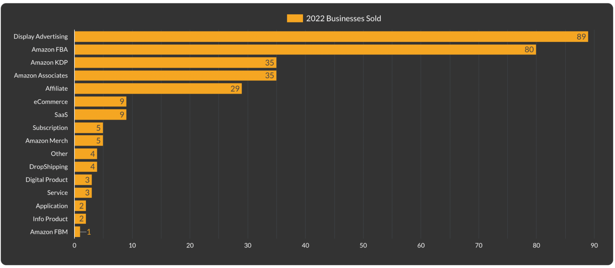 State of Industry Report 2023