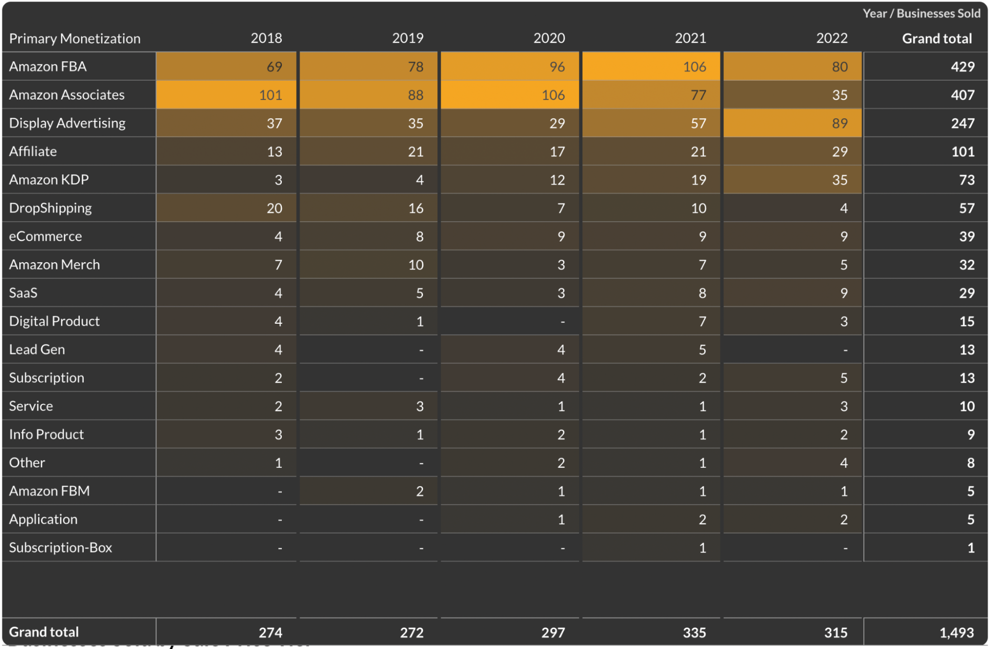 State of Industry Report 2023