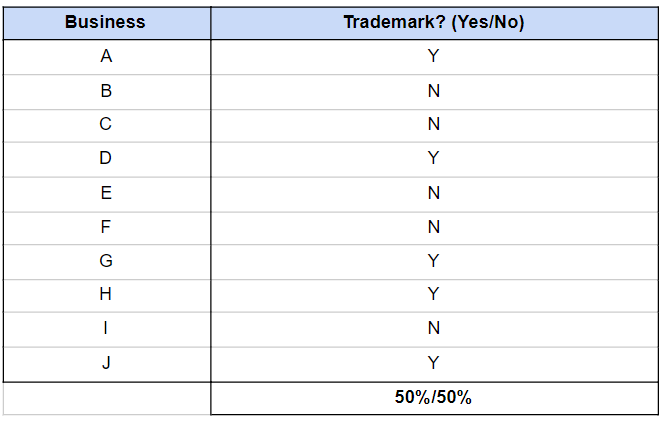 The Top 10 Biggest E-commerce Exits How The Owners Did It