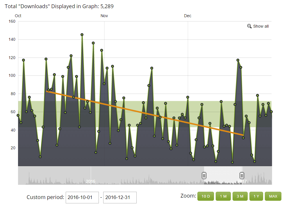 quarterly report